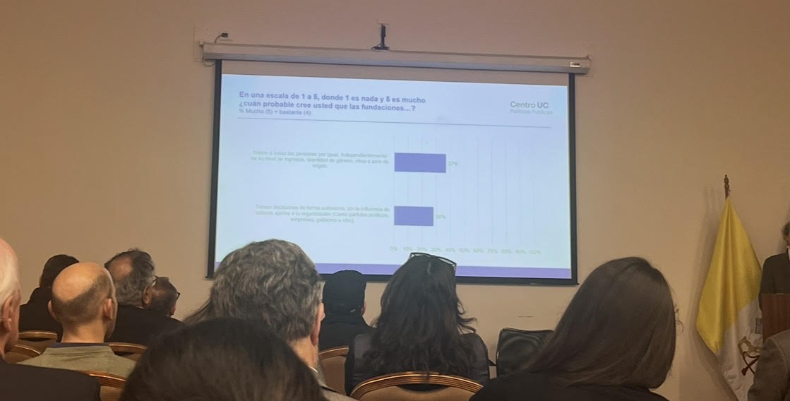 Resultados del estudio sobre probabilidad de que las fundaciones traten a todas las personas por igual y tomen decisiones de forma autónoma